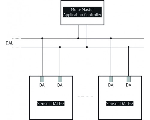 theRonda P360 DALI-2 S UP WH